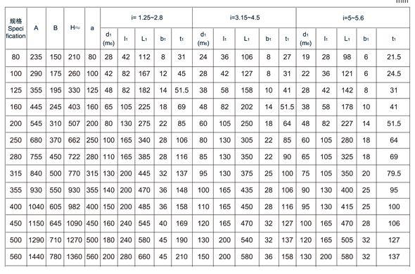 非标订制ZDY400-5-III减速乐竞体育 - 中国一站式服务官网_乐竞（中国）
